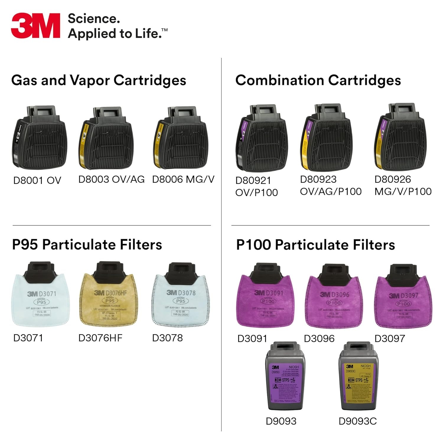 image:image3M P95 Respirator Filter Secure Click D7P71 Oil and NonOil Based Particulates For 3M Secure Click Half Face Reusable Respirator HF800 Series 20Pack