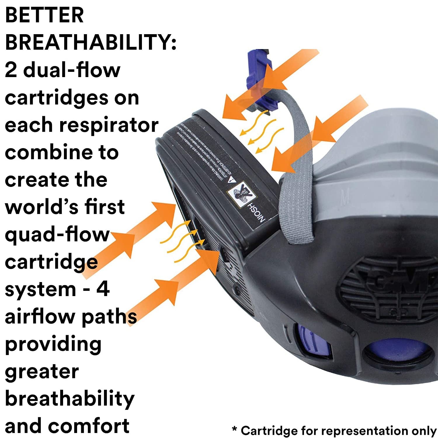image:image3M P95 Respirator Filter Secure Click D7P71 Oil and NonOil Based Particulates For 3M Secure Click Half Face Reusable Respirator HF800 Series 20Pack